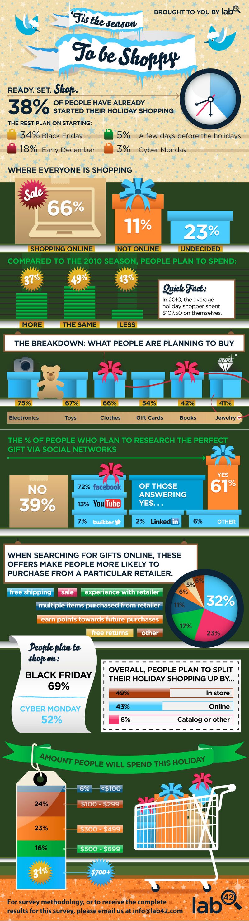 Infographic-holidayshopping